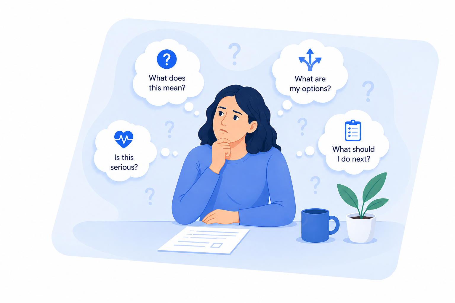 Care Compass guided support visual