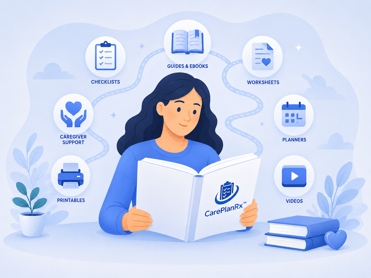 Person reviewing a CarePlanCompass resource guide surrounded by icons for checklists, guides, worksheets, planners, printables, and caregiver support
